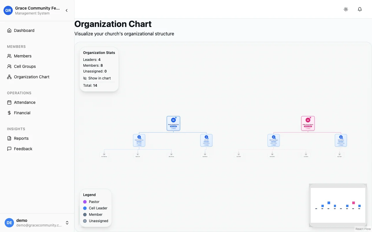 Church Management System